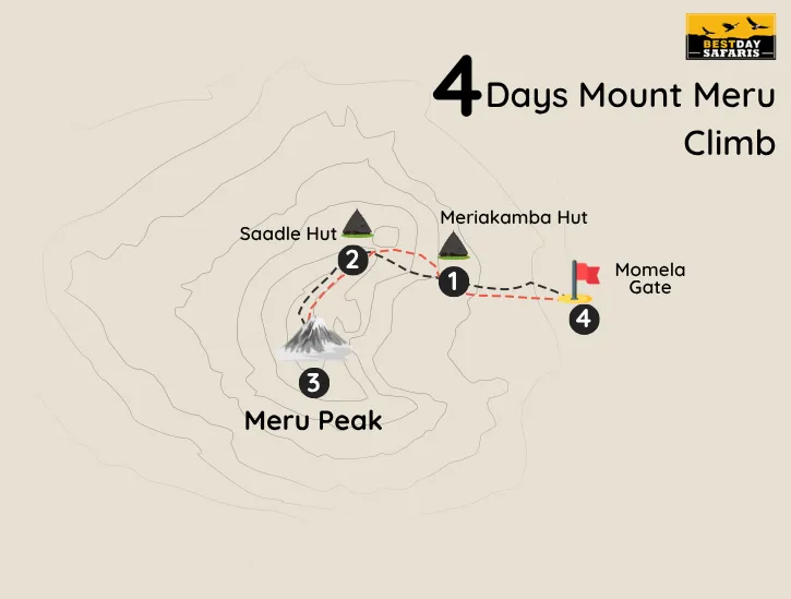 4 Days Mount Meru Climb Map