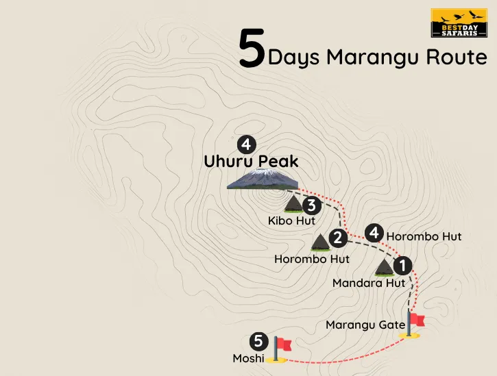 5 Days Marangu Route Map
