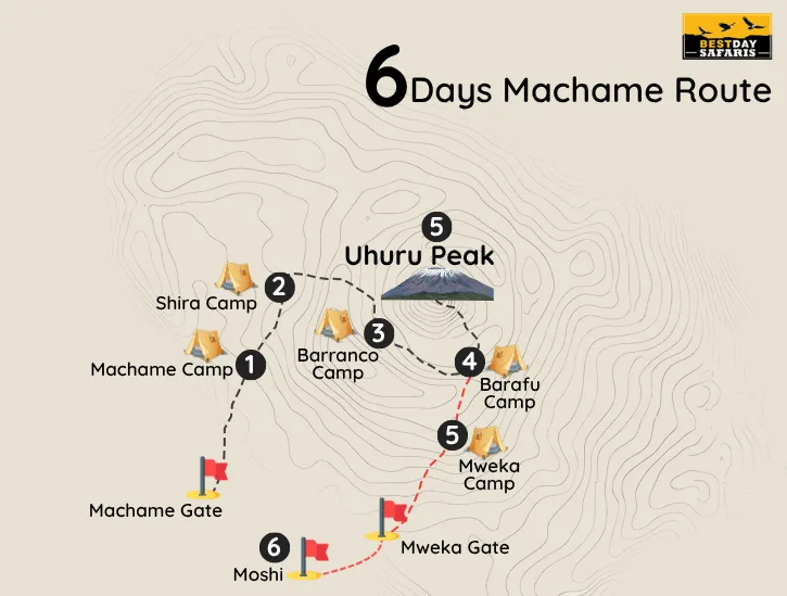 6 Days Machame Route Map