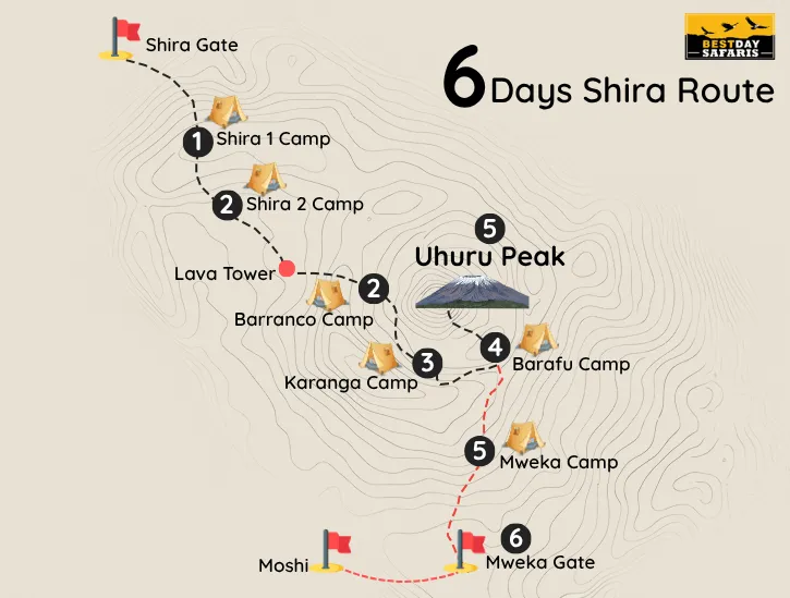 6 Days Shira Route Map