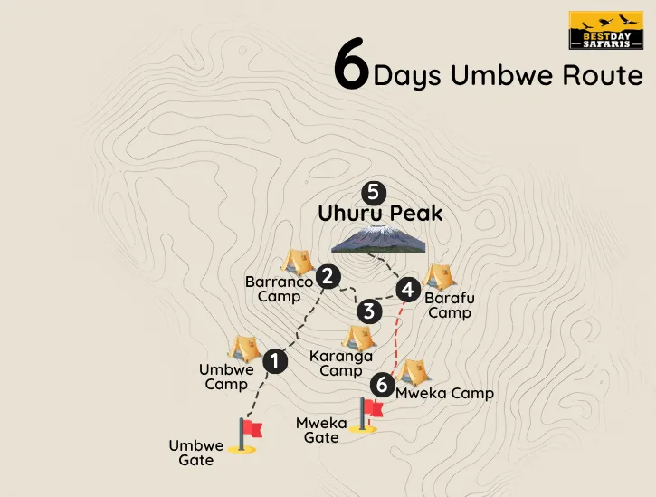 6 Days Umbwe Route Map