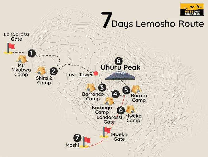 7 Days Lemosho Route Map