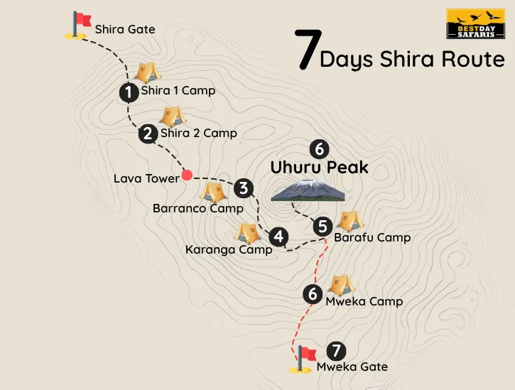 7 Days Shira Route Map