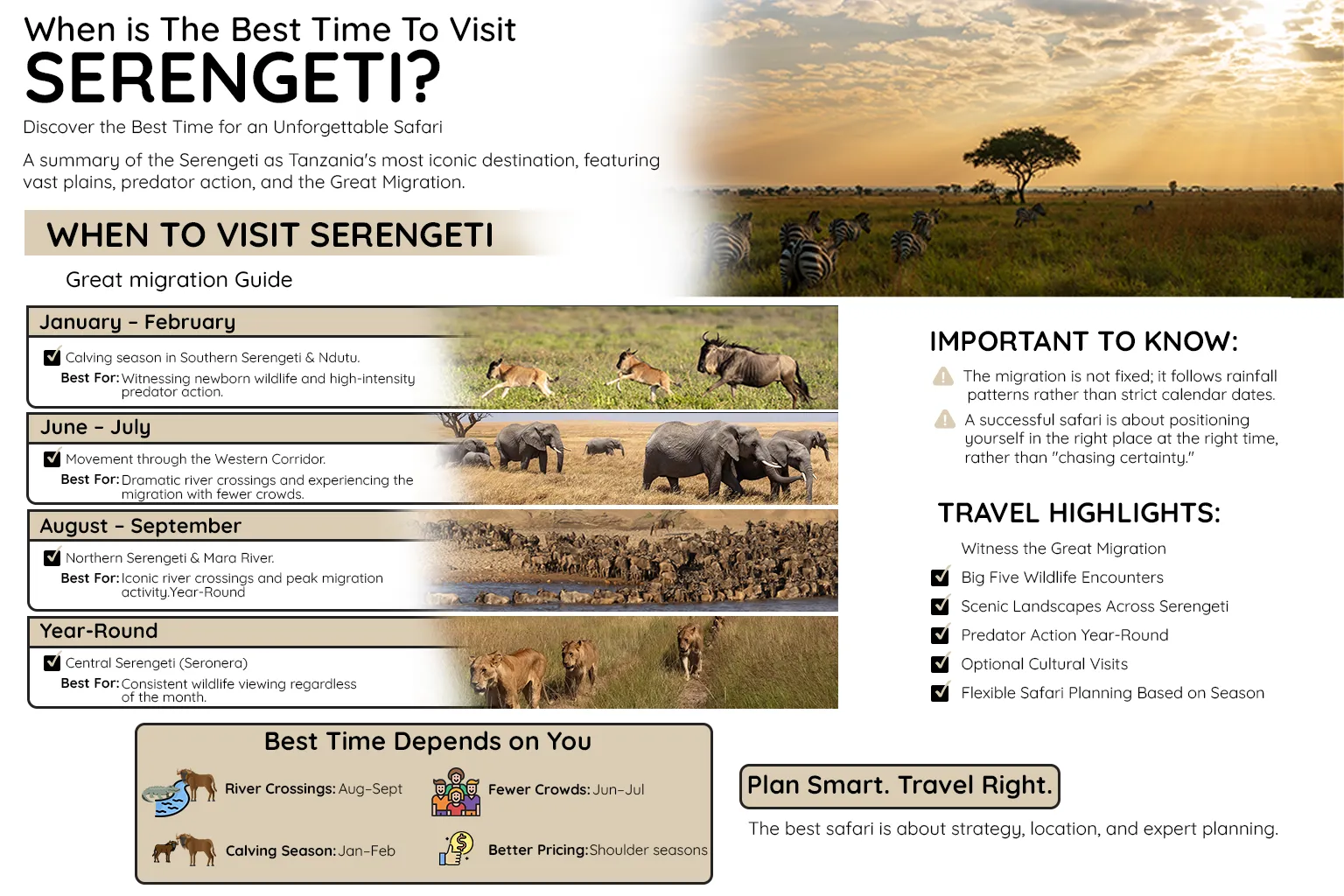 Best Time To Visit Serengeti