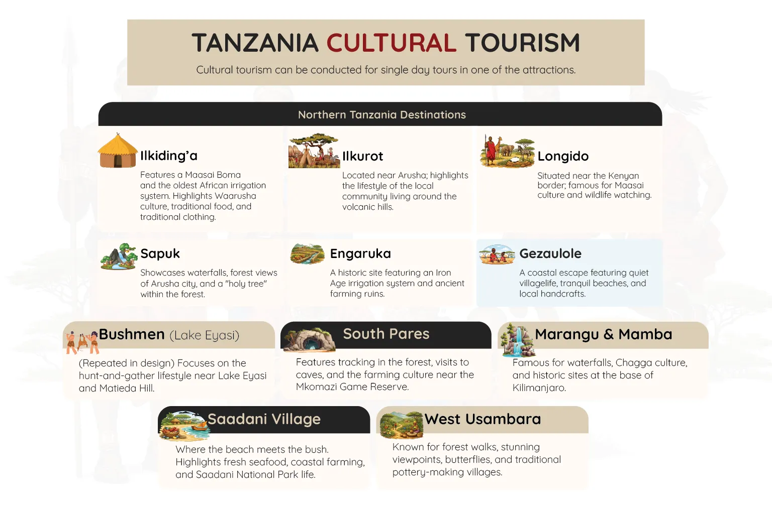 Cultural Tourism Attractions