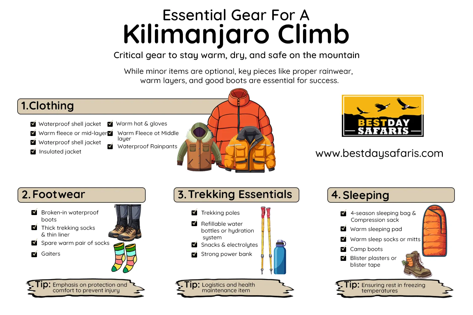 Essential Kilimanjaro Gear List