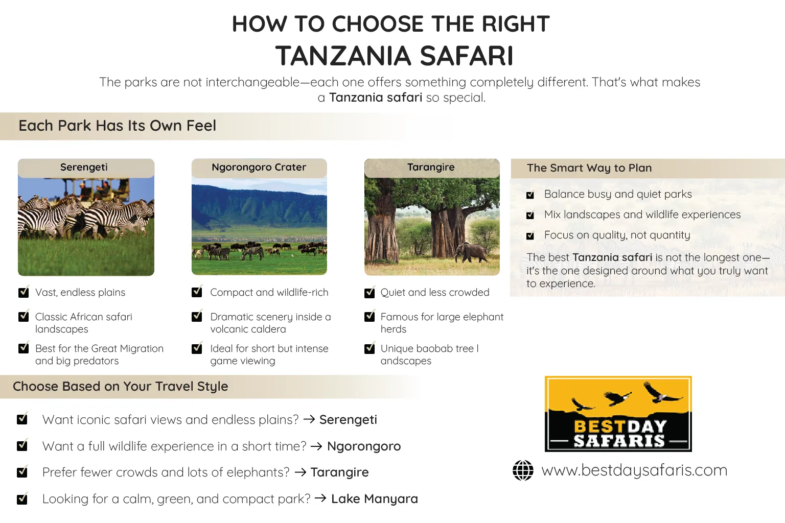 Tanzania Wildlife Safari Packages