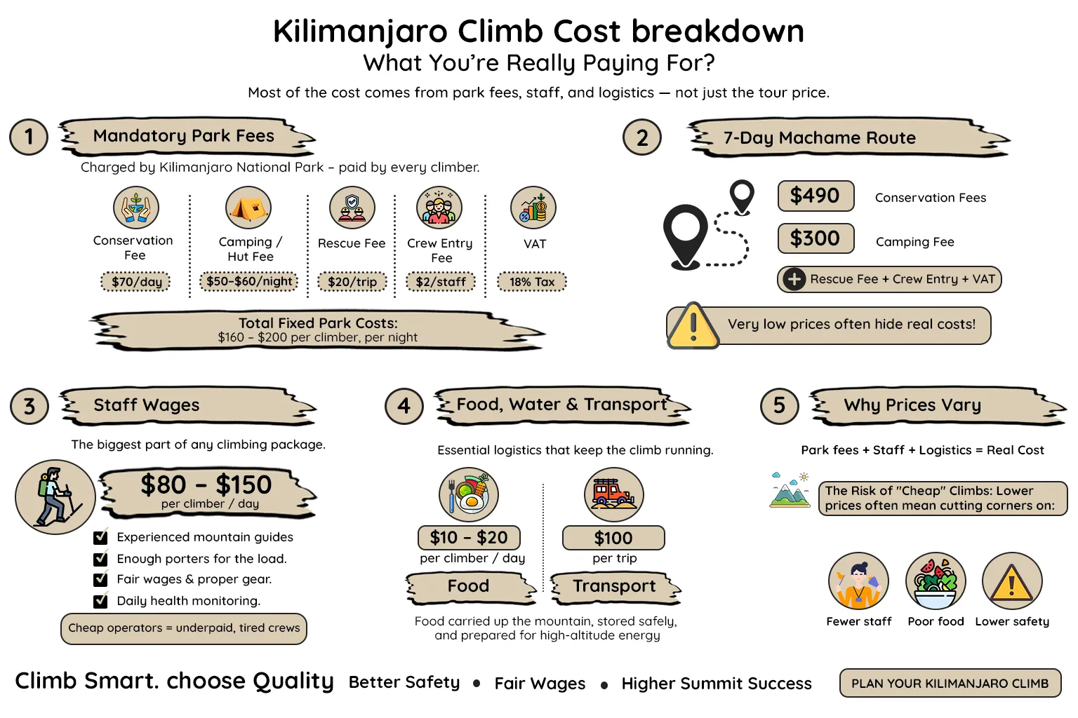 Kilimanjaro Climbing Cost