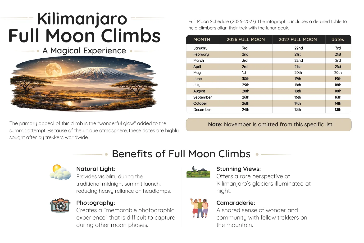 Kilimanjaro Full Moon Climb