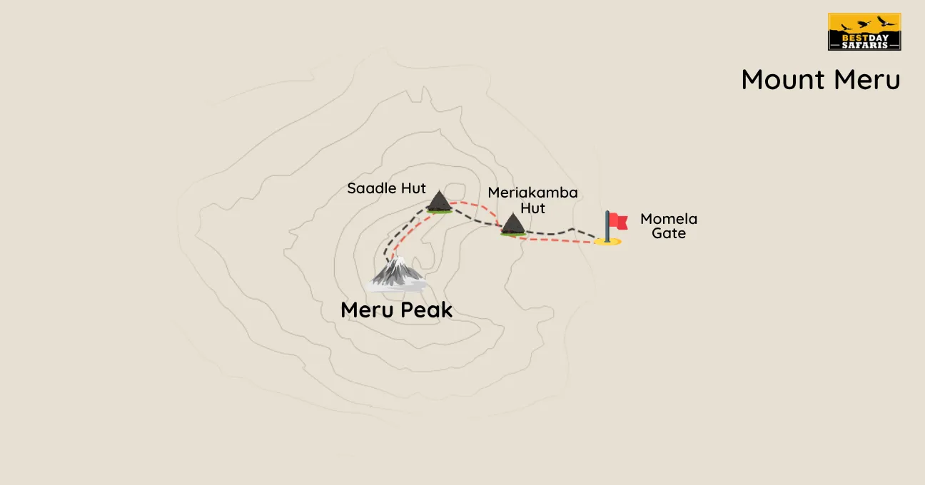 Mount Meru Climb Map