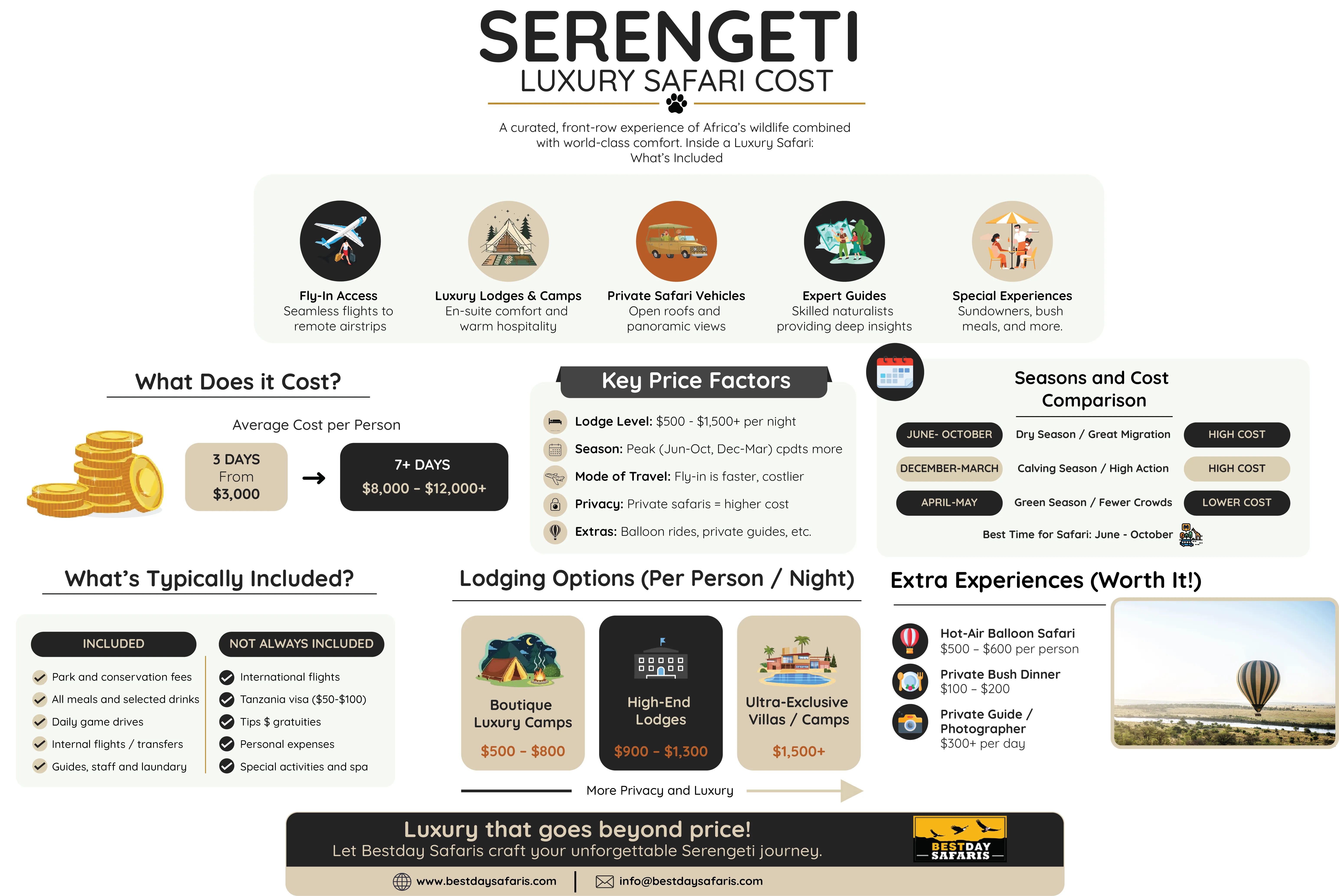 What a luxury safari really includes