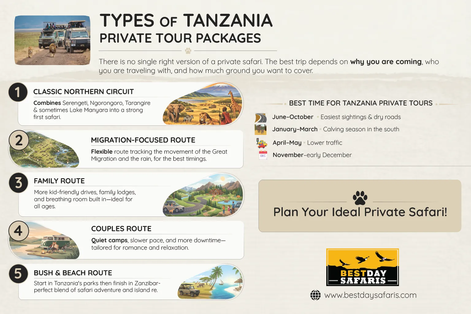 Best Private Safari In Tanzania