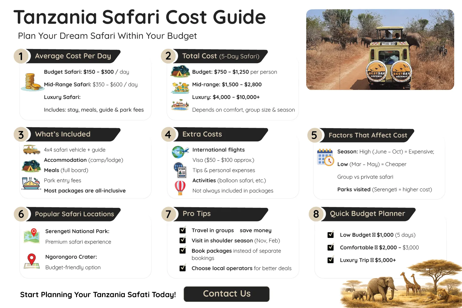 Tanzania Safari Cost Guide