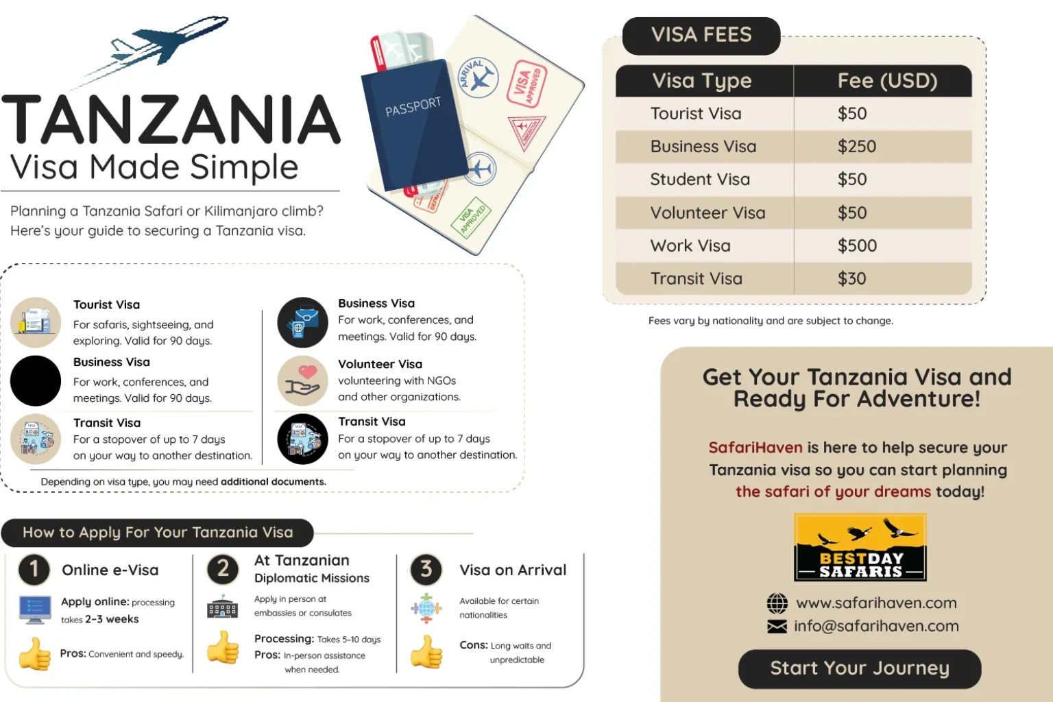 How to Apply for a Tanzania eVisa online?