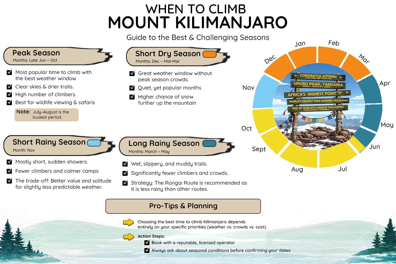 When To Climb Kilimanjaro