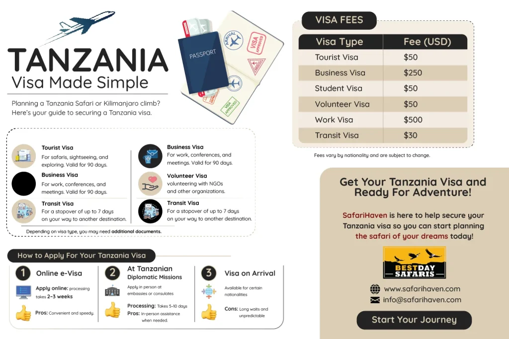Tanzania Visa