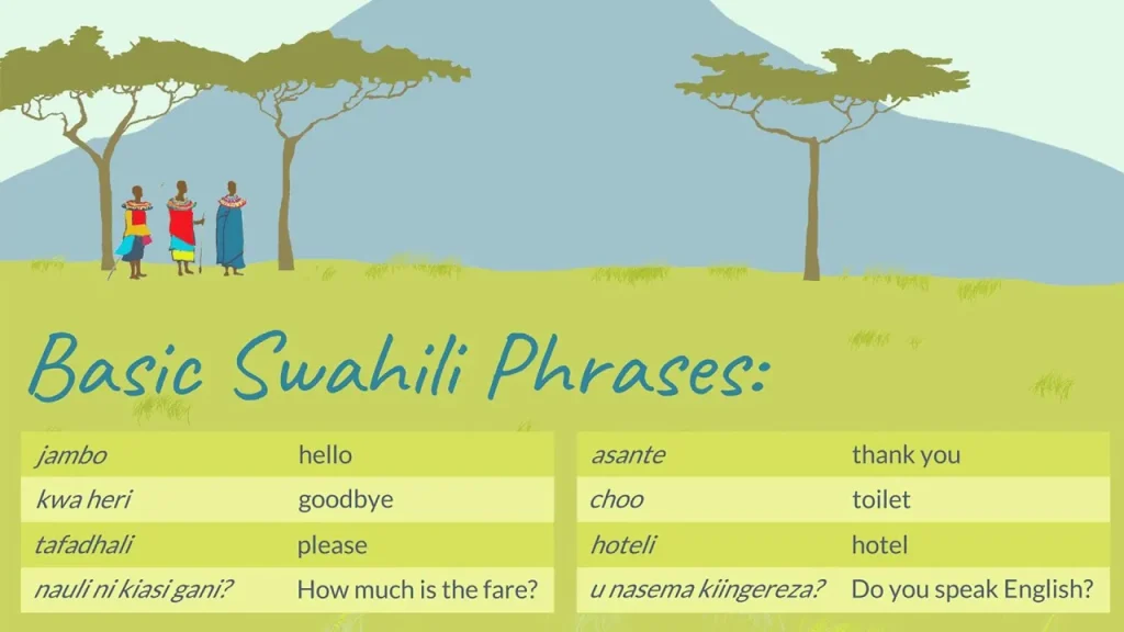 Useful Swahili Phrases 