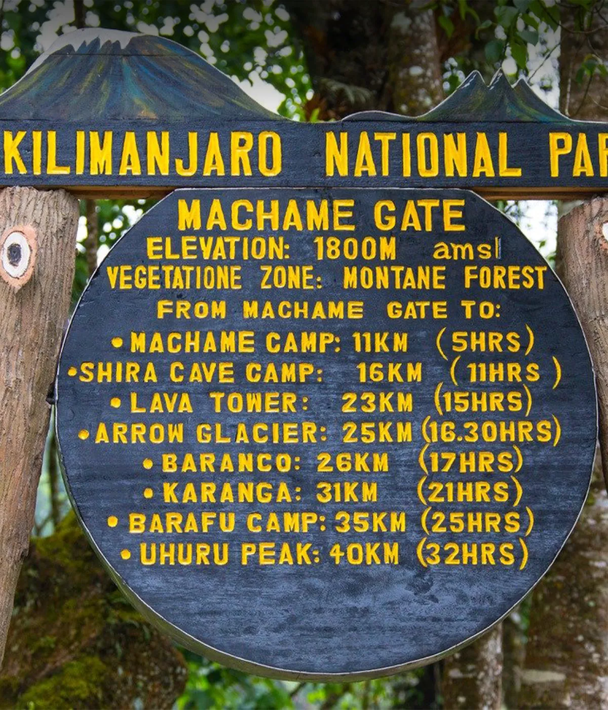 Machame Gate